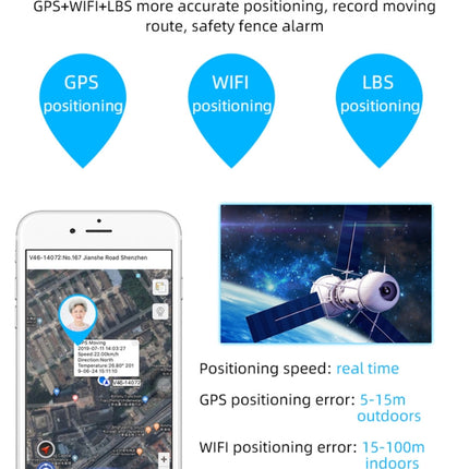 REACHFAR RF-V46-B GPS Smart Tracker WatchBand, Support SOS / Camera / Health Management / 4G LTE / Blood Pressure / Heart Rate, For North America / South America