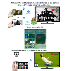 G4 Wireless WiFi Display Dongle Receiver Airplay Miracast DLNA TV Stick for iPhone, Samsung, and other Android Smartphones, Dual Core Cortex A7 up to 1.5GHz, G4