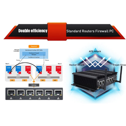 HYSTOU P09-6L Windows / Linux System Mini PC, Intel Celeron 3865U 2 Core 2 Threads up to 1.80GHz, Support mSATA, 4GB RAM DDR3 + 128GB SSD, 4GB RAM 128GB SSD