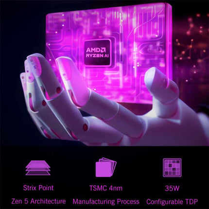 GPD WIN Mini 2025 Handheld Gaming PC, 16GB+1TB, 7 inch Windows 11 Home AMD Ryzen 7 8840U, EU Plug