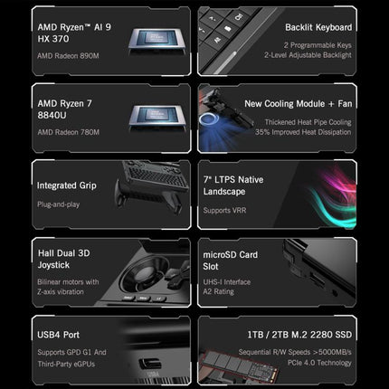 GPD WIN Mini 2025 Handheld Gaming PC, 32GB+2TB, 7 inch Windows 11 Home AMD Ryzen AI 9 HX 370, US Plug