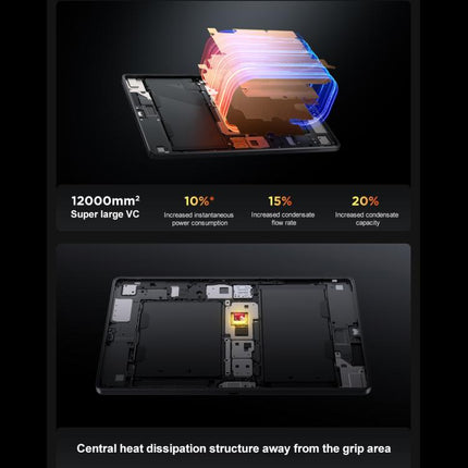 Lenovo LEGION Y700 Gen4 8.8 inch AI Gaming WIFI Tablet, 16GB+512GB, Android 15, Qualcomm Snapdragon 8Elite Octa Core, US Plug, 16GB+512GB