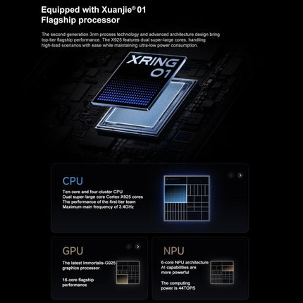 Xiaomi Pad 7S Pro 12.5 inch, 12GB+512GB, HyperOS 2, XRING O1 3nm Deca Core CPU, 12GB+512GB