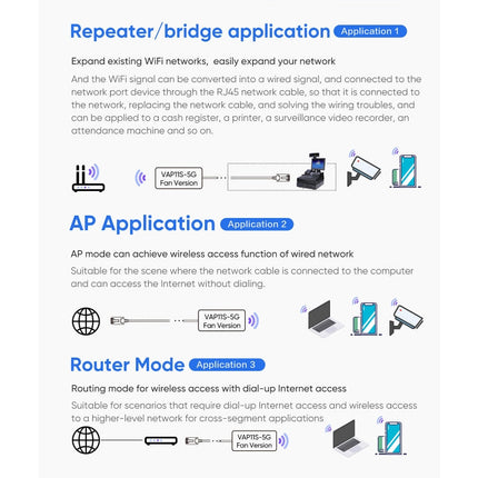 VONETS VAP11S-5G Mini Wireless Bridge 900Mbp WiFi Repeater with 2 Antennas & Fan