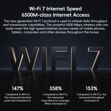 Xiaomi Router BE6500 WiFi 7 2.4GHz 5.0GHz Dual Band 4-Core 2.5G Port, US Plug, BE6500