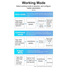 UHF RFID Long Range Integrated Reader with Built-in 9dBi Antenna, Style: Add WiFi Communication