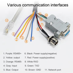 UHF Middle Range RFID Integrated Reader Identification Distance 0-5m, Style: Standard