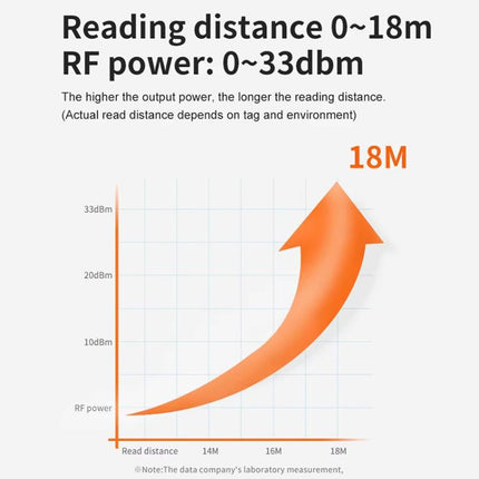UHF RFID Reader Long Range Integrated Reader Writer With E710 Chip, Style: Add WiFi Communication, Add WiFi Communication