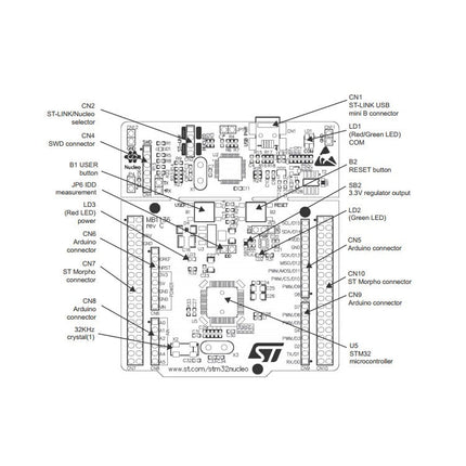 Waveshare NUCLEO-L476RG, STM32 Nucleo-64 Development Board