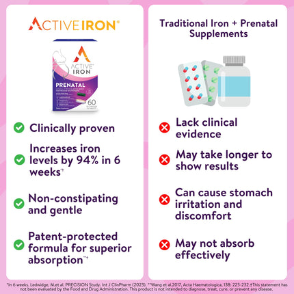 Active Iron Prenatal | Iron + Time-Release Prenatal Vitamins for Women (60 Capsules)
