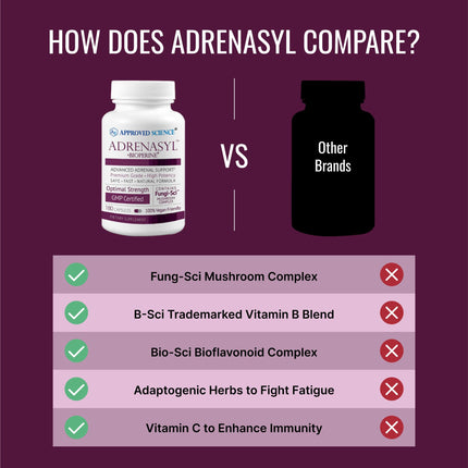 Approved Science Adrenasyl Adrenal Gland Support - 180 Count - Pack of 2