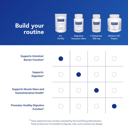 Pure Encapsulations G.I. Fortify – Supports GI Function, Microflora Balance & Cellular Health | Slippery Elm Bark