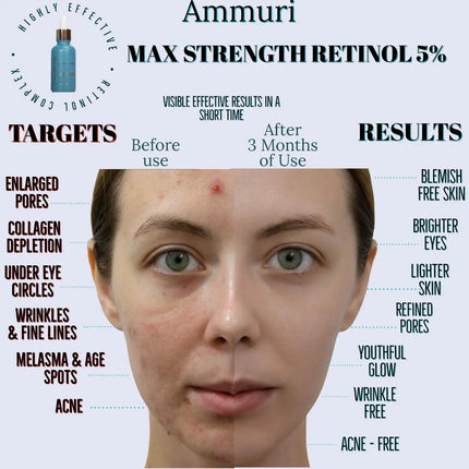 Retinol 5% Serum – High-Strength Anti-Ageing Formula 30ml