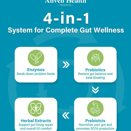 Anven Health 800mg Digestive Enzymes with Probiotics & Prebiotics – 270 Capsules (90-Day, Non-GMO)