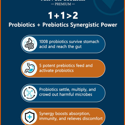 Anven Health 100 Billion Probiotics – 27 Strains, 5 Organic Prebiotics, Gut & Immune Support | Made in USA | 120 Caps