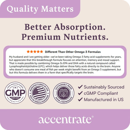 Accentrate Omega Max w/ LYSOVETA LPC — 6X Higher Absorption EPA & DHA for Brain & Retina Health | Focus, Memory, Mood & Vision