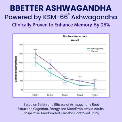 BBETTER KSM-66 Ashwagandha 500mg Capsules – Stress Relief & Mood Support | 120 Veg