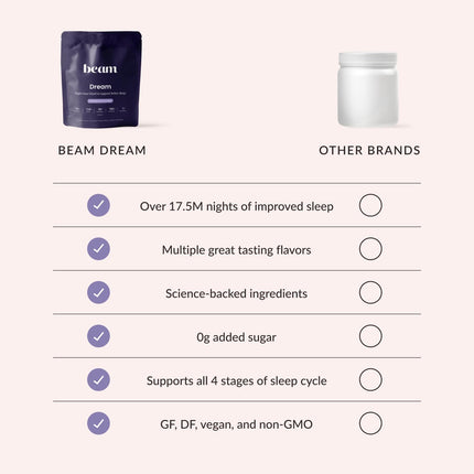 Beam Dream Sleep Powder – Melatonin-Free Sleep Aid with Magnesium & L-Theanine | 30 Servings | Vegan