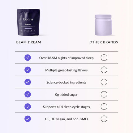 Beam Dream Sleep Powder – L-Theanine, Apigenin, Reishi & Magnesium | Third-Party Tested Sleep Support