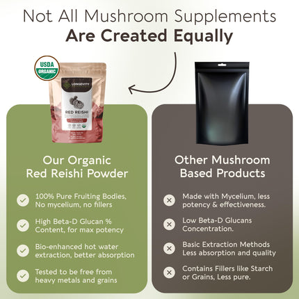 Longevity Botanicals Organic Reishi Extract Powder 100g | 10:1 Concentrate | 100% Fruiting Bodies