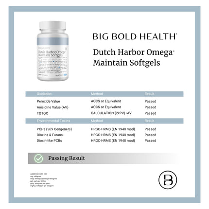 Big Bold Health Dutch Harbor Omega Maintain Softgels | Premium Alaskan Cod Liver Oil (120 Count) | MSC Certified
