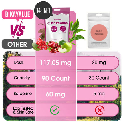 BIKAYALUE GLP-1 Patches – 90 Count, 14-in-1 Herbal Formula with Berberine, Green Tea & Cinnamon