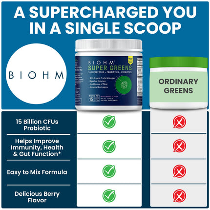 BIOHM Super Greens – 34-Ingredient Green Superfood Powder with Probiotics & Digestive Enzymes (Mixed Berry)