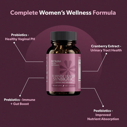 BIOMA Feminine Health Synbiotic – Probiotic Support for Vaginal pH, Urinary & Digestive Wellness (3-Pack, 180 Capsules)