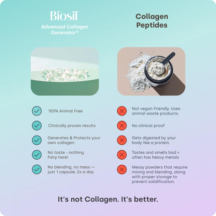 Biosil Collagen Booster - 180 Capsules, Pack of 2 | ch-OSA Activator