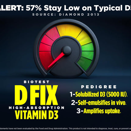 Biotest D Fix - 5000 IU Vitamin D3 Softgels | 90 Servings