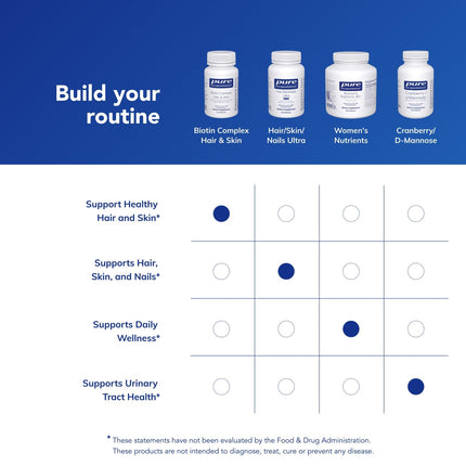 Pure Encapsulations Biotin Complex Hair & Skin | 60 Capsules