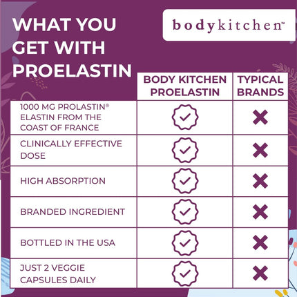Body Kitchen Pro-Elastin 1000 mg Elastin Supplement – 3-Pack for Skin Elasticity and Firmness
