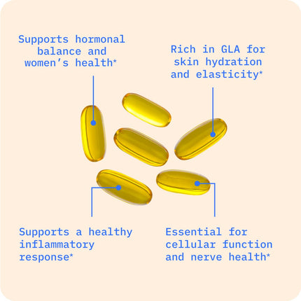 BodyBio Evening Primrose Oil – GLA for Skin & Hormone Balance | 180 Softgels