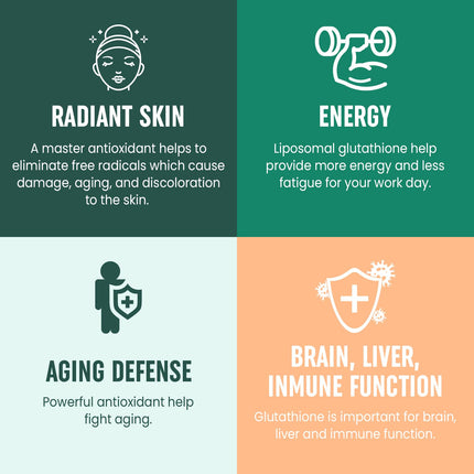 8-in-1 Liposomal Glutathione 2400 MG | High Absorption Antioxidant Formula – 180 Softgels