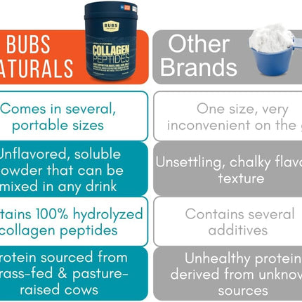 BUBS Naturals Unflavored Collagen Peptides – Grass-Fed, 10oz, 14 Servings | Joints & Skin