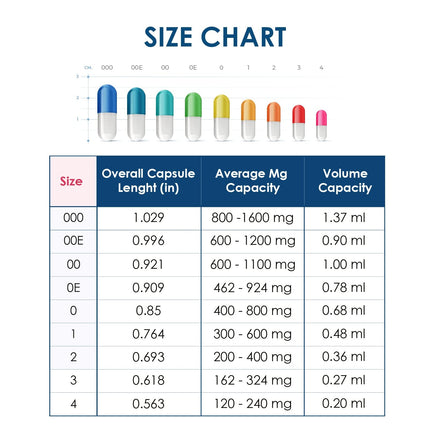 Capsuline Size 000 Gelatin Empty Capsules – 5000 Count, Kosher & Gluten Free