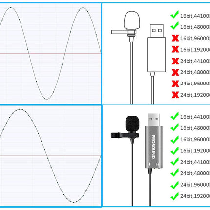 ProSound Lavalier USB-A Microphone Omnidirectional Electret Condenser with 3.5mm Audio Socket