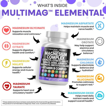 Clean Nutraceuticals MultiMag Magnesium Complex - 9 Magnesium Forms + B Vitamins (180 Capsules, Pack of 2)
