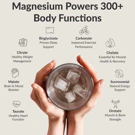 BIOptimizers Magnesium Breakthrough Drink - 8 Forms, Electrolytes, Unflavored