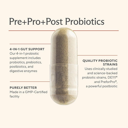 Premium 4-in-1 Probiotic with Prebiotic, Postbiotic & Digestive Enzymes – Gut Health, Digestion & Immunity – 60 Capsules