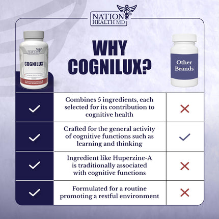 Cognilux by Nation Health MD | Brain Supplements for Memory & Focus | Nootropic with Niacin, B6, GABA | 60 Capsules
