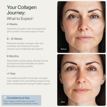 Colla Vita Collagen Peptides Powder - Grass-Fed, Pasture-Raised, Hydrolyzed Type I and III - Unflavored, 32 oz, 90 Servings