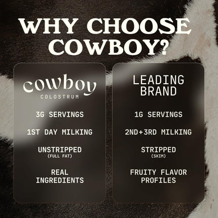 Cowboy Colostrum Powder – First Day Milking, Grass-Fed Bovine Colostrum, Unflavored, 40 Servings