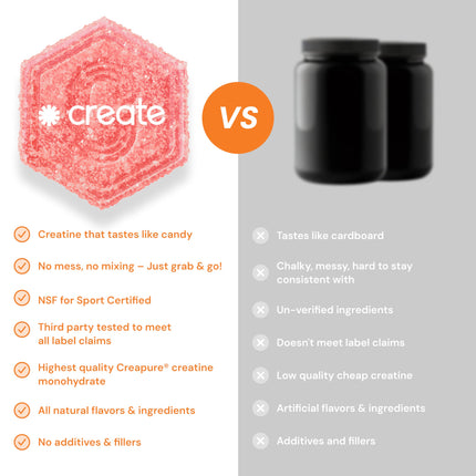 Create Creatine Monohydrate Gummies – 1.5g Per Gummy, Sour Cherry, Vegan, Gluten‑Free