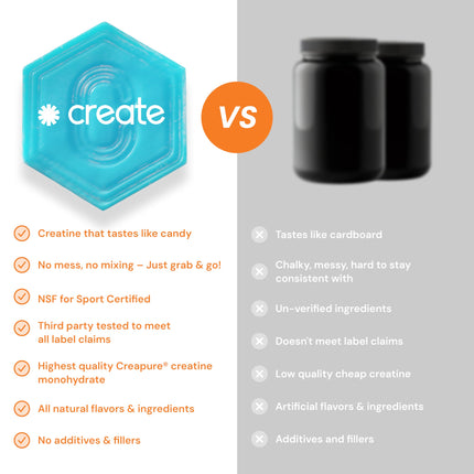 Create Creatine Monohydrate Gummies – 1.5g per Gummy, Vegan, Anti-Melting