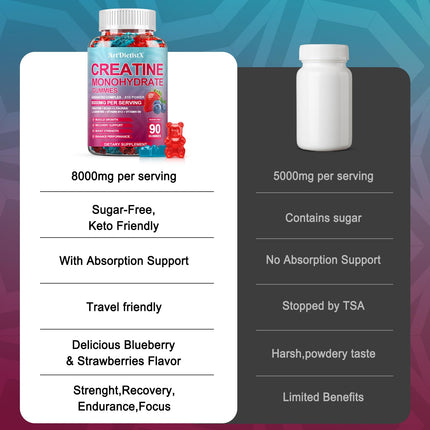 Creatine Monohydrate Gummies 8000mg with BCAA, L-Carnitine, Taurine & Vitamin B12 – Pre-Workout Supplement for Muscle Growth, 180 Count (Men & Women)
