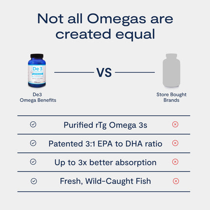 PRN De3 Dry Eye Ultra Pure rTG Omega-3 – 2400mg EPA/DHA, Burpless, 3-Month Supply