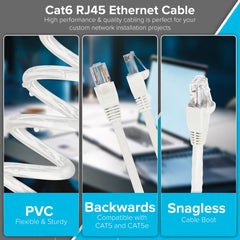 Maplin RJ45 CAT6 UTP Ethernet LAN Cable