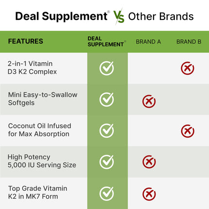 Vitamin D3 5000 IU + K2 MK7 Softgels — 2-in-1 Coconut Carrier | Heart, Bones & Immune Support