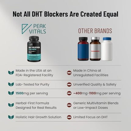 DHT Blocker for Men – Potent Hair Growth Formula | Saw Palmetto, Biotin, Pumpkin Seed | USA Made | 90 Capsules